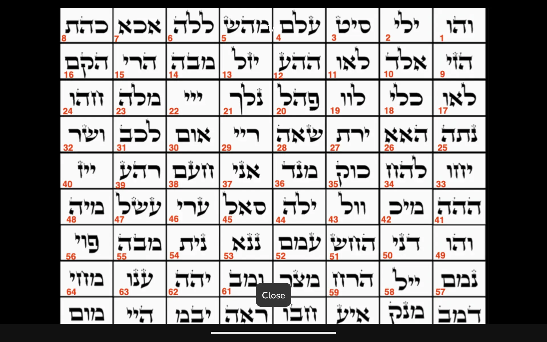 Tabela completa numerada