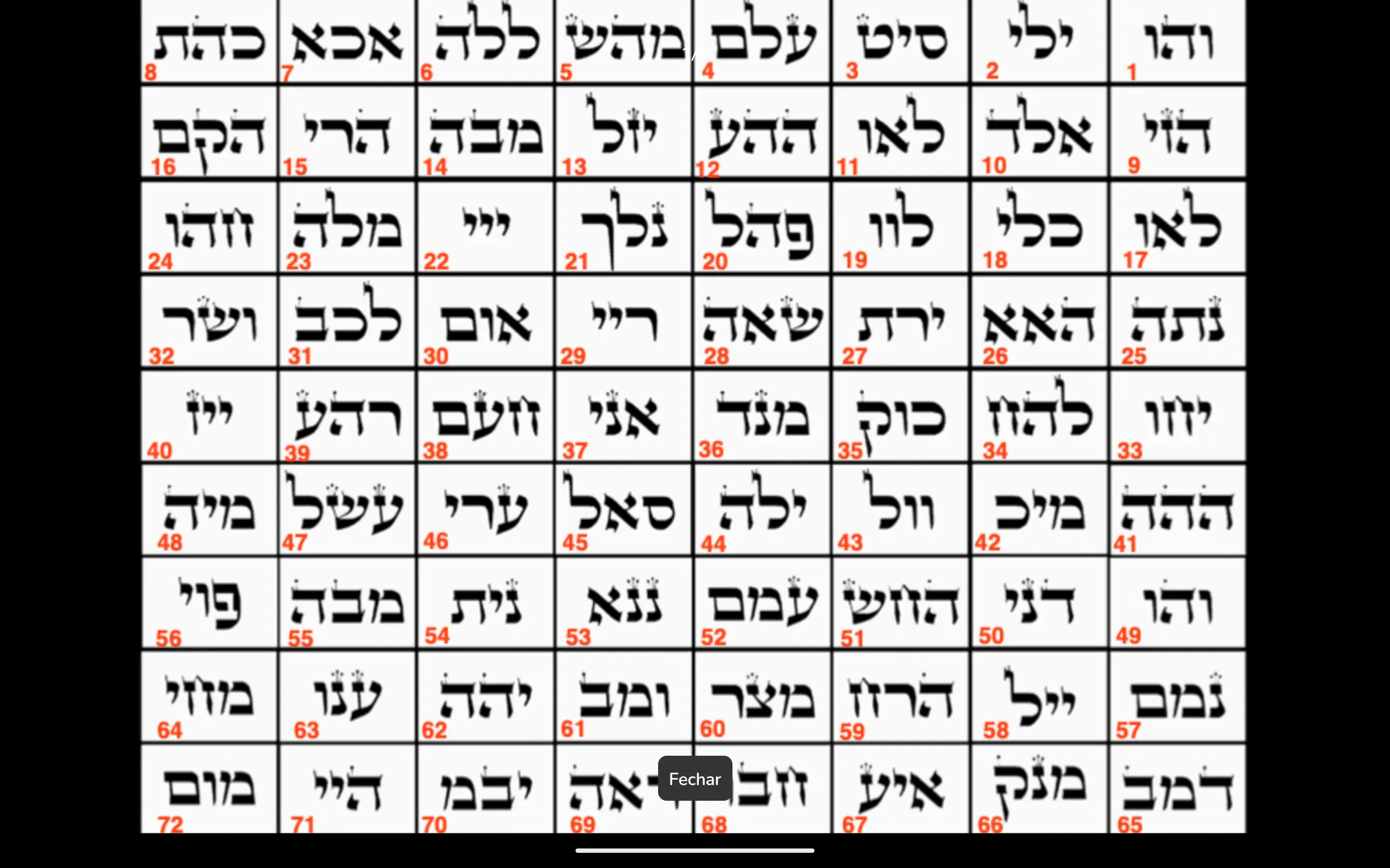 Tabela completa numerada